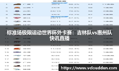 标准场极限运动世界杯外卡赛：吉林队vs惠州队快讯直播